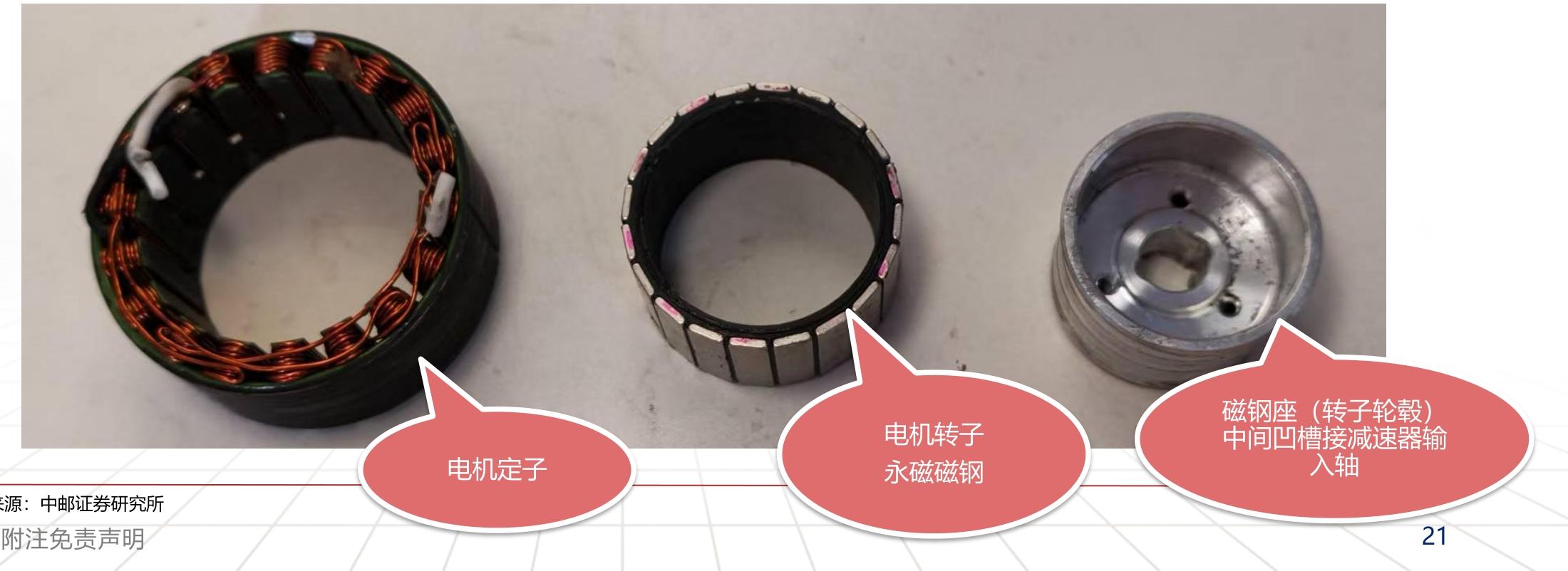 Joint Motor Components