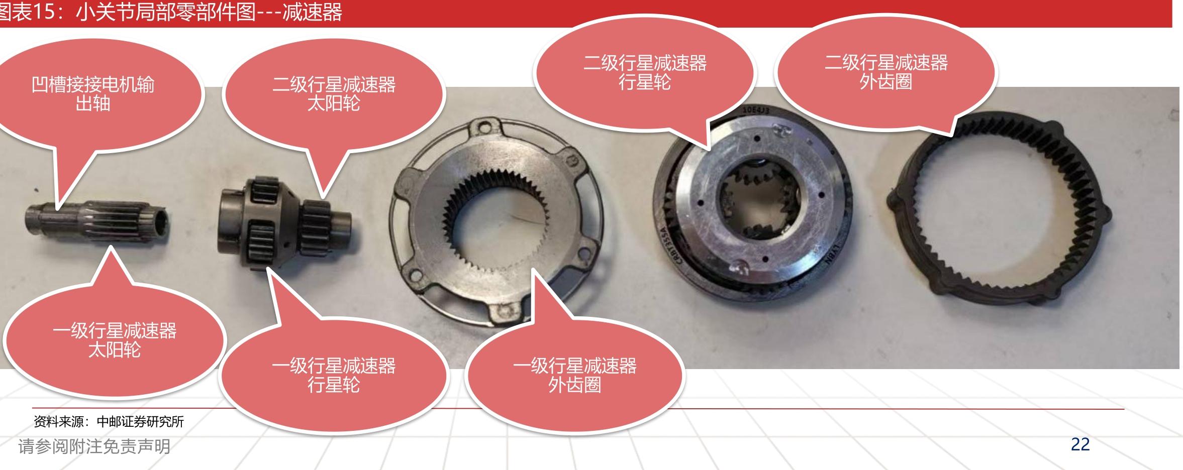 Reducer and Bearing Components
