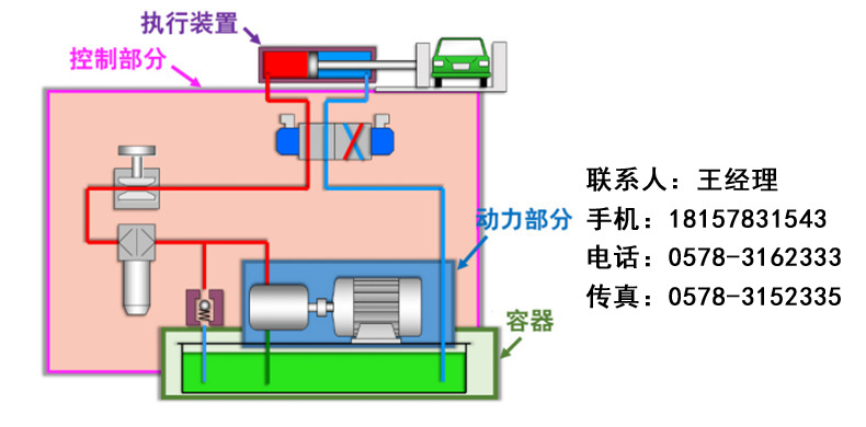 Aerospace Hydraulic System