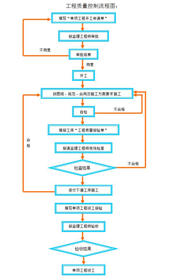Quality Management System Integration