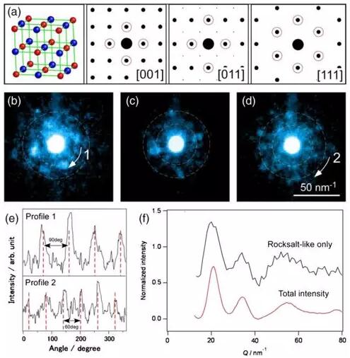 多主元合金模拟
