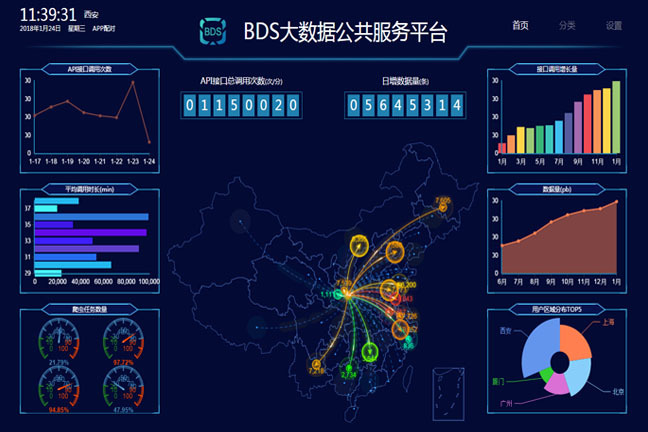 大数据服务