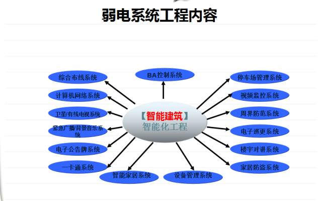安防监控系统