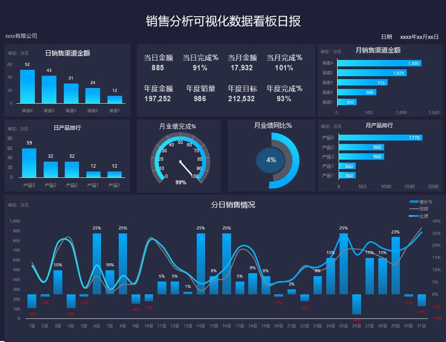 运城零售案例