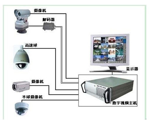 门禁控制系统