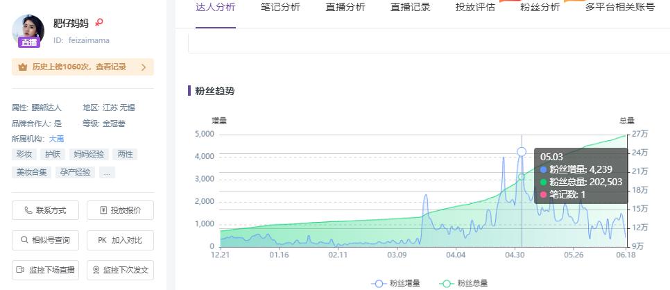 小红书推广案例