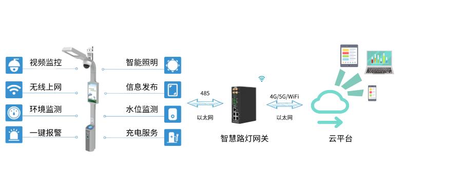 智能路灯物联网项目