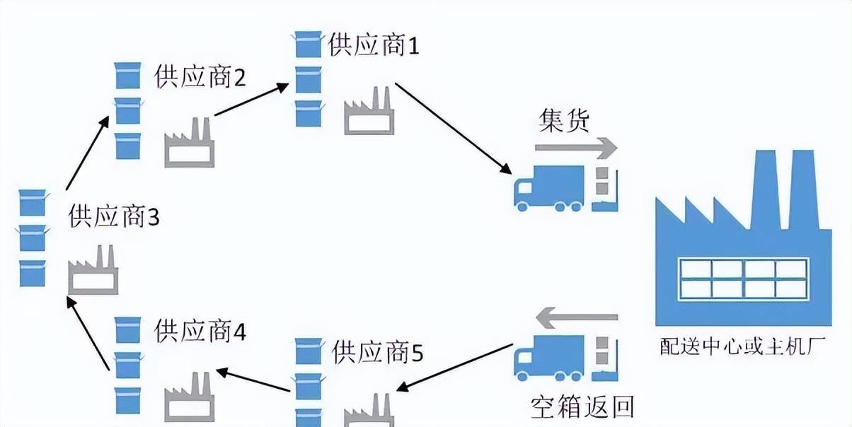资讯2