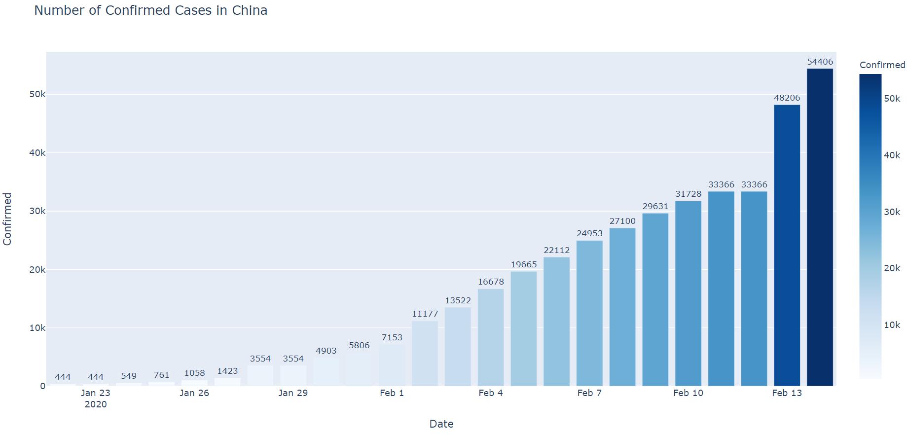 机器学习vs深度学习