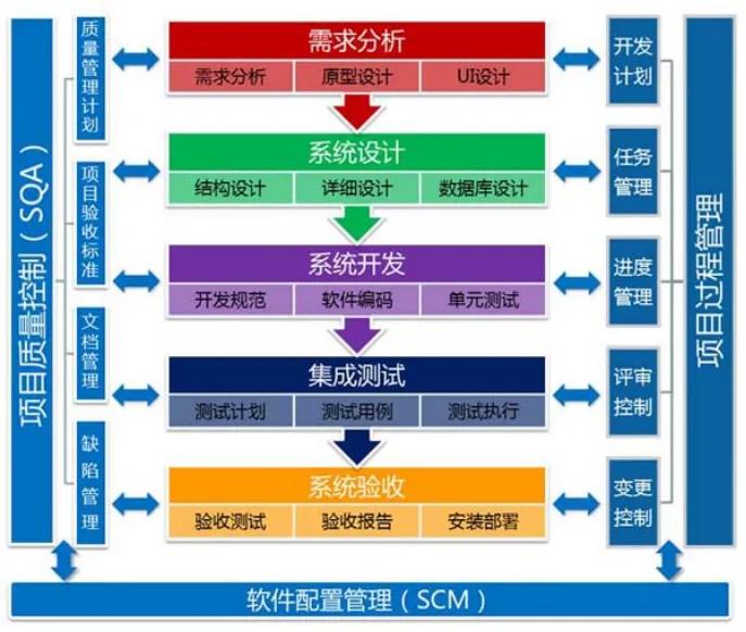 软件开发