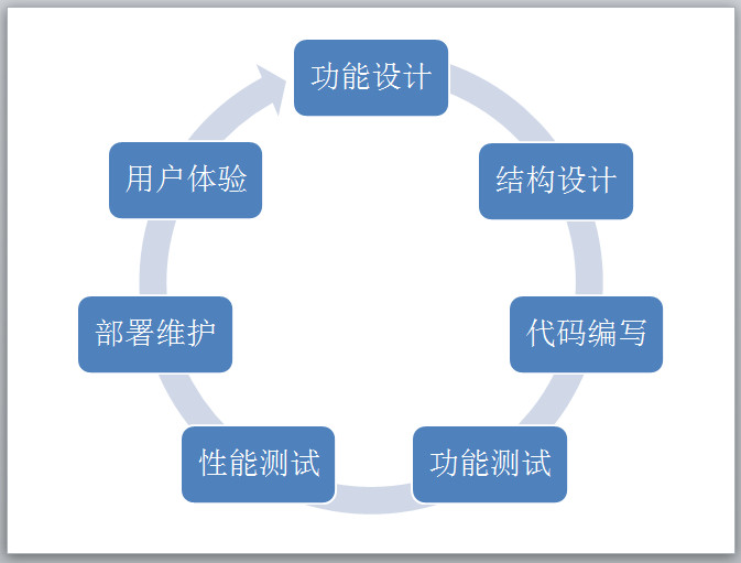 公司简介